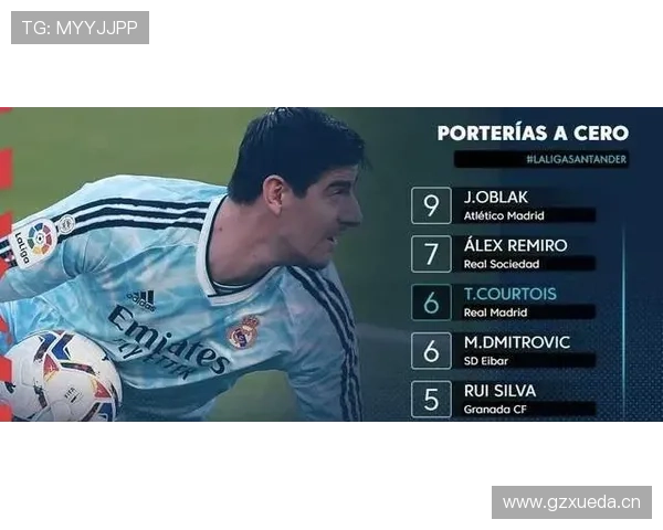 奥布拉克对阵皇马贡献10次扑救表现稳健