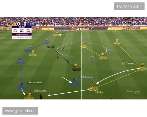 萨内进攻端趋势 萨内进攻端趋势