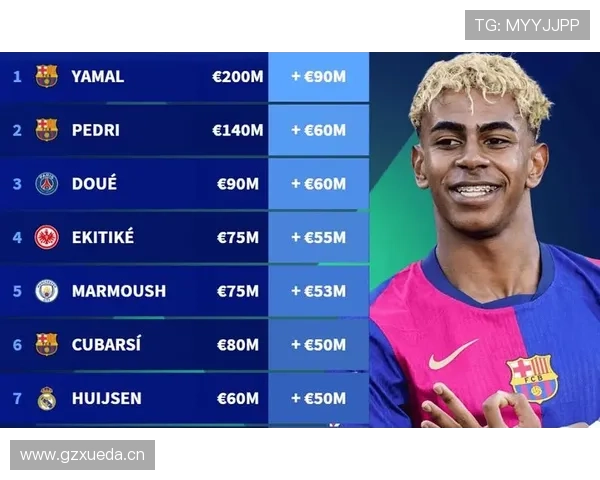 杜埃 vs 亚马尔：新星崛起路径与未来潜力对比