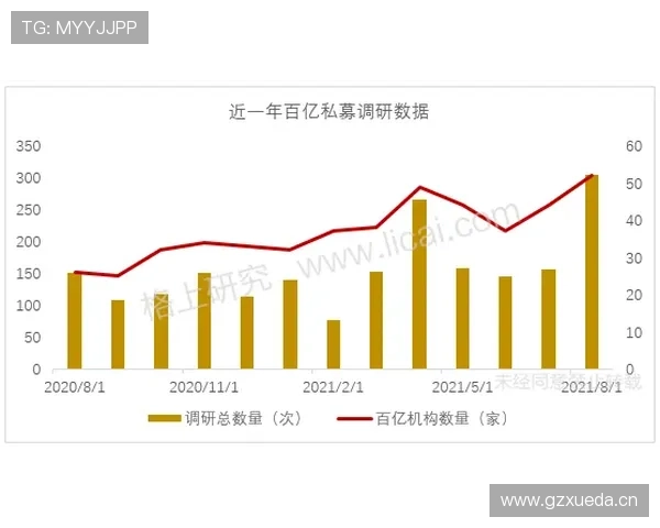 布斯克茨与克拉内维特在传控节奏上出现分化形成多点参与趋势